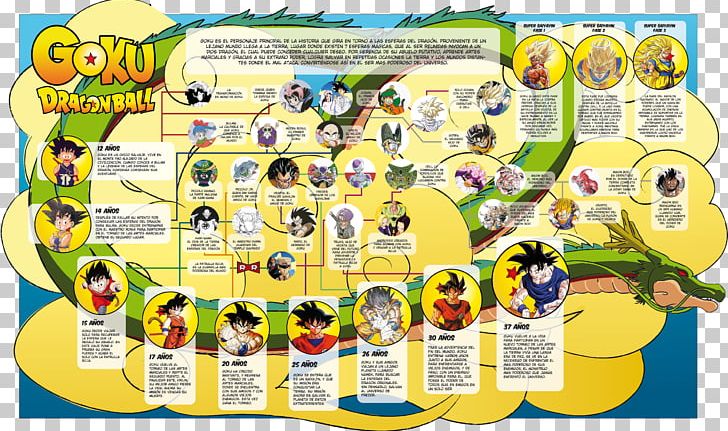 Goku Text Infographic Dragon Ball PNG, Clipart, Anime, Area, Art, Artist, Cartoon Free PNG Download