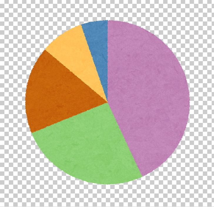 Market Capitalization Asset Allocation Share Price TOPIX PNG, Clipart, Asset, Asset Allocation, Circle, Circle Graph, Dividend Free PNG Download