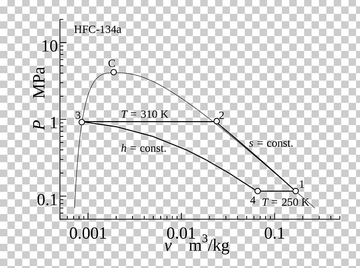 蒸気圧縮冷凍サイクル Cryocooler Refrigerant Vapor PNG, Clipart, 1112tetrafluoroethane, Angle, Area, Chlorofluorocarbon, Circle Free PNG Download