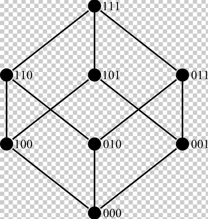 Lattice Partially Ordered Set Algebra Mathematics PNG, Clipart, Algebra, Angle, Area, Binary Operation, Black And White Free PNG Download
