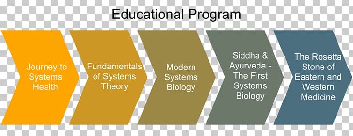 Graphic Design Educational Program Brand Product Design PNG, Clipart, Angle, Brand, Diagram, Education, Educational Program Free PNG Download