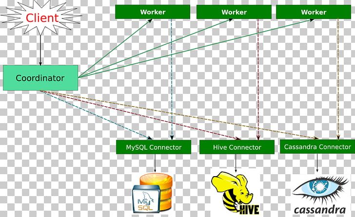 Line Green Apache Cassandra PNG, Clipart, Angle, Apache Cassandra, Apache Hive, Apache Http Server, Area Free PNG Download