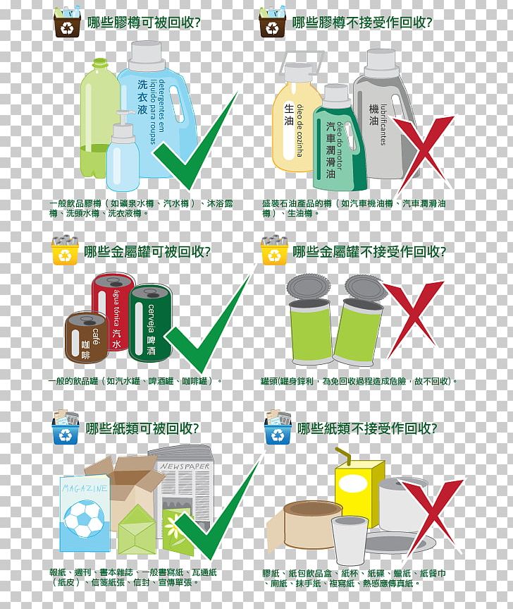 Recycling Vending Machines Ticket Machine PNG, Clipart, Area, Automated Teller Machine, Creativity, Diagram, Drink Free PNG Download