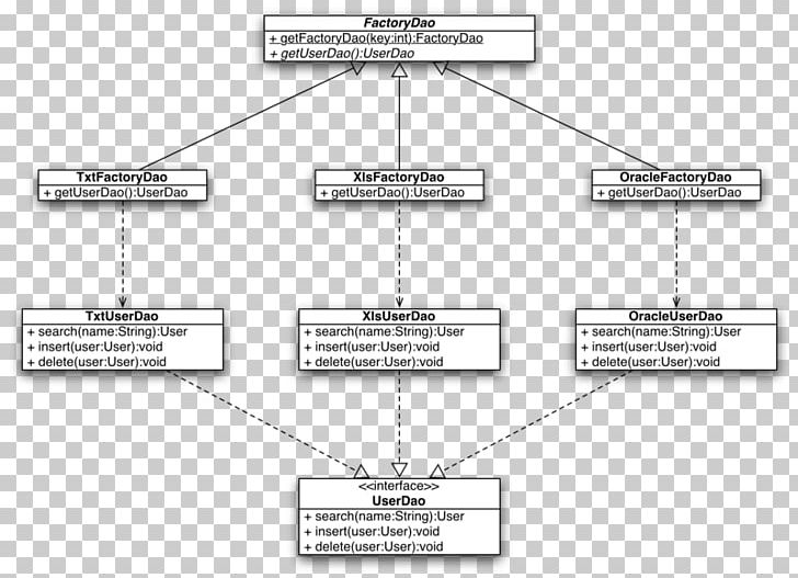 Enciclopedia Libre Universal En Español Encyclopedia Data Access Object Galician Wikipedia PNG, Clipart, Angle, Area, Data, Data Access, Data Access Object Free PNG Download