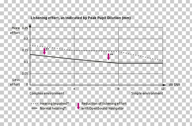 Document Line Angle Design M PNG, Clipart, Angle, Area, Art, Brand, Circle Free PNG Download