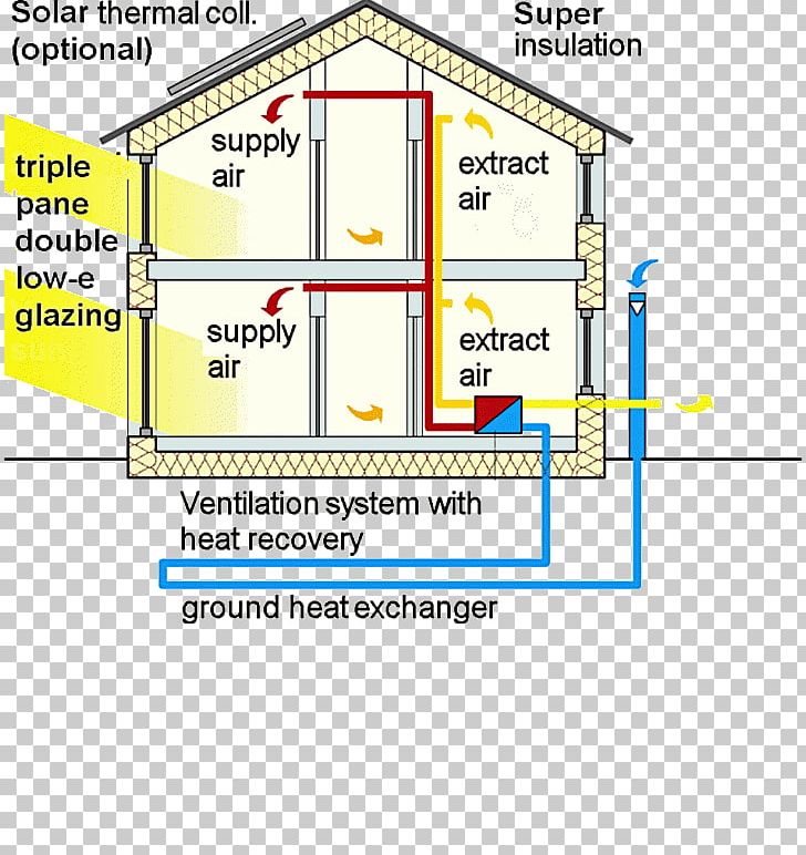 Passive House Green Building Passive Solar Building Design PNG, Clipart, Angle, Area, Building, Building Insulation, Construction Free PNG Download
