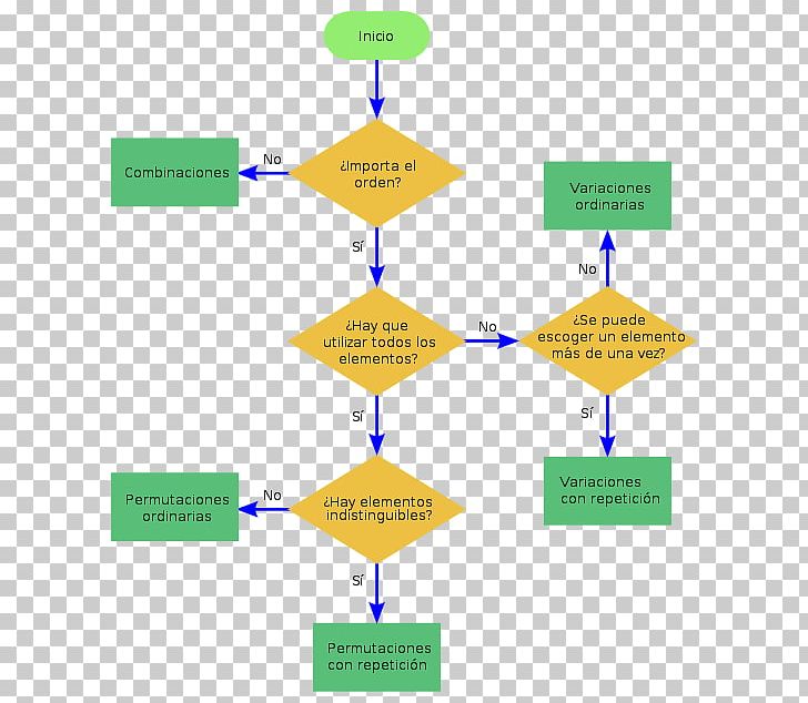 Combinatorics Algorithm Permutation Binomial Coefficient Combinaciones Con Repetición PNG, Clipart, Algorithm, Angle, Applied Mathematics, Area, Binomial Coefficient Free PNG Download