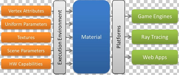 Electronics Product Design Brand Font PNG, Clipart, Brand, Electronics, Shading Material, Technology Free PNG Download