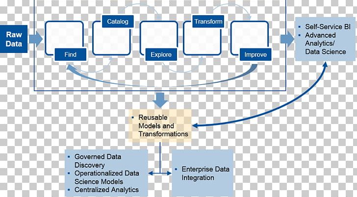 Data Preparation Gartner Service Marketing Analytics PNG, Clipart, Analytics, Angle, Area, Brand, Communication Free PNG Download