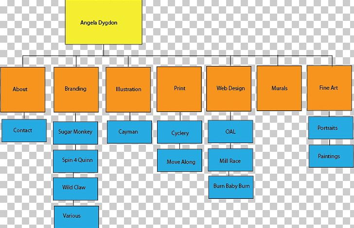 Site Map Responsive Web Design Website Wireframe PNG, Clipart, Angle, Area, Brand, Career Portfolio, Diagram Free PNG Download