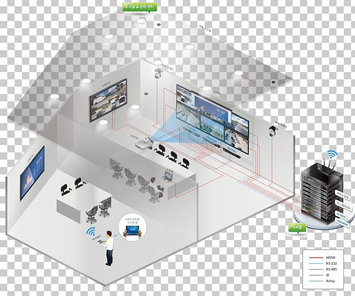 Yongsan District Control System Machine SHOWROOM PNG, Clipart, Computer Hardware, Computer Network, Conference Centre, Control System, Digital Signs Free PNG Download