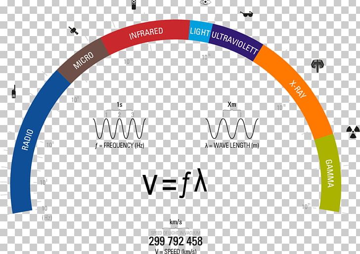 Light Electromagnetic Spectrum Electromagnetic Radiation PNG, Clipart, Area, Brand, Circle, Diagram, Electricity Free PNG Download