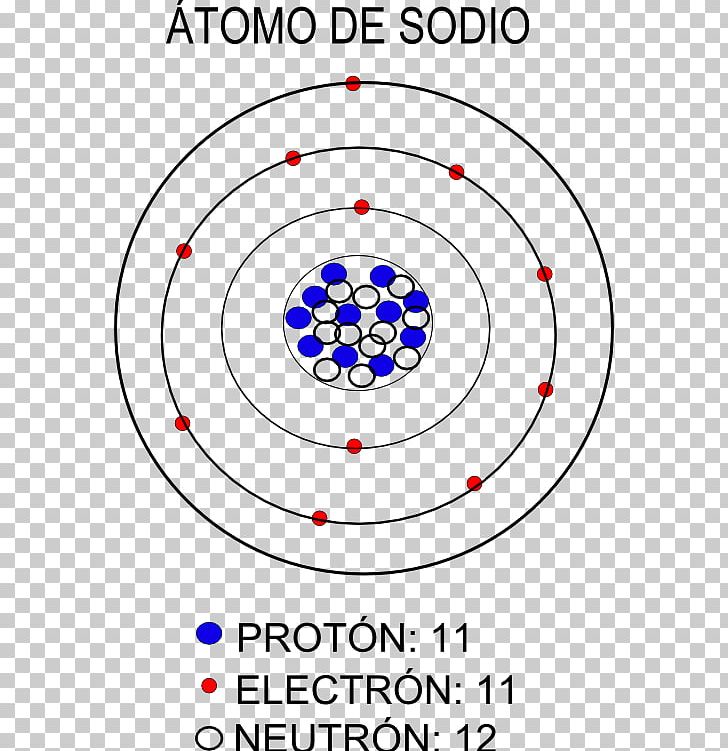 Atom Lewis Structure Electron Shell Wiring Diagram PNG, Clipart, Area, Atom, Atomic Number, Atomic Orbital, Atomic Theory Free PNG Download