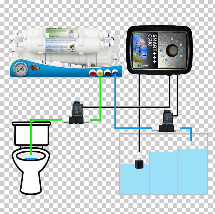 Water Filter Reverse Osmosis Professional PNG, Clipart, Animal, Day, Filter, Hardware, Hobby Free PNG Download