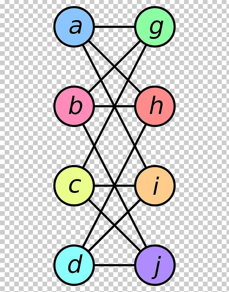 Graph Isomorphism Problem Graph Theory PNG, Clipart, Angle, Area, Circle, Complement Graph, Computer Science Free PNG Download