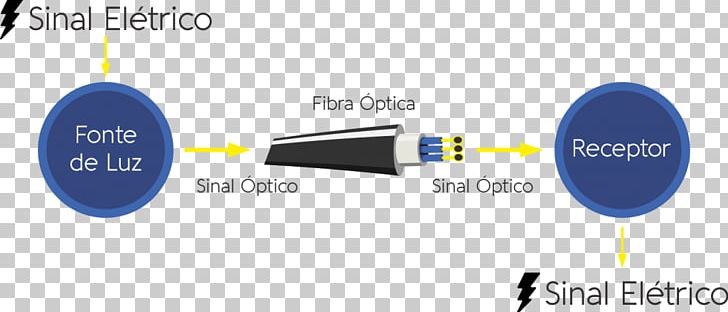 Light Optical Fiber Optics Photodiode PNG, Clipart, Attenuator, Brand, Communication, Diagram, Drawing Free PNG Download