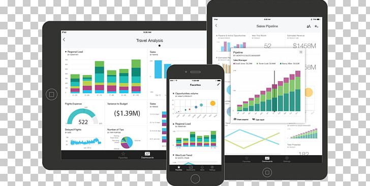 Power BI Dashboard Business Intelligence Mobile Phones PNG, Clipart, Brand, Business, Computer, Computer Program, Display Device Free PNG Download