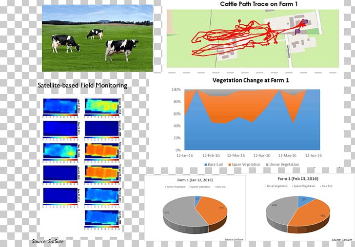 Graphic Design Agriculture Food Security PNG, Clipart, Agriculture, Analytics, Area, Art, Big Data Free PNG Download