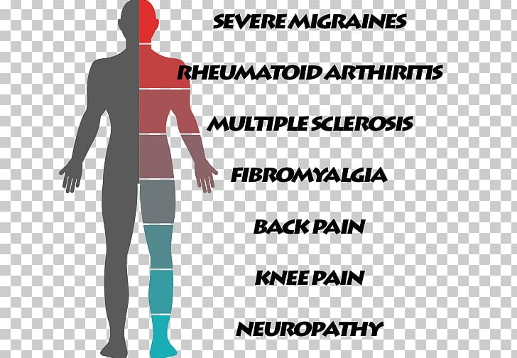 Cerebral Palsy Muscle Therapy Medicine Human Body PNG, Clipart, Abdomen, Angle, Area, Arm, Brand Free PNG Download