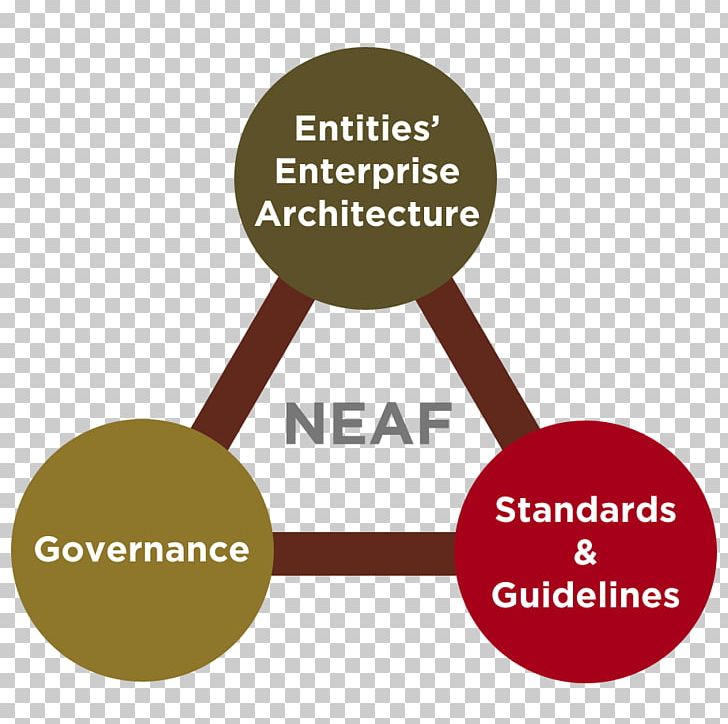 Яруд Organization Enterprise Architecture Framework Toldos Rodrisol PNG, Clipart, Architecture, Area, Behavior, Brand, Business Free PNG Download