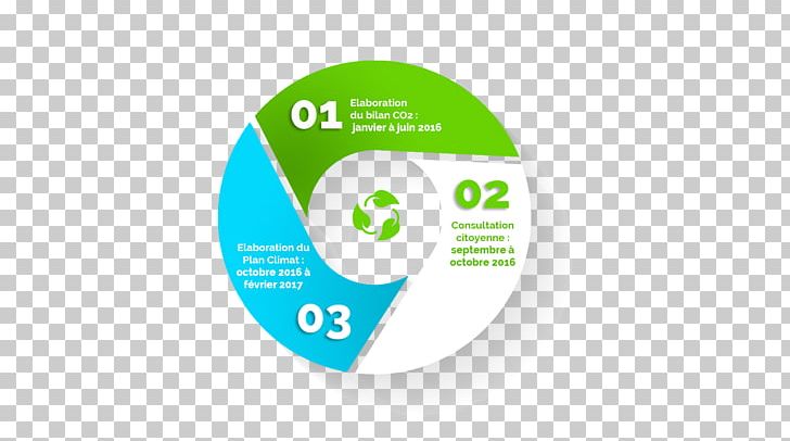 Climate Change In Two Plan Climat Logo PNG, Clipart, Brand, Brussels, Circle, City, City Of Brussels Free PNG Download