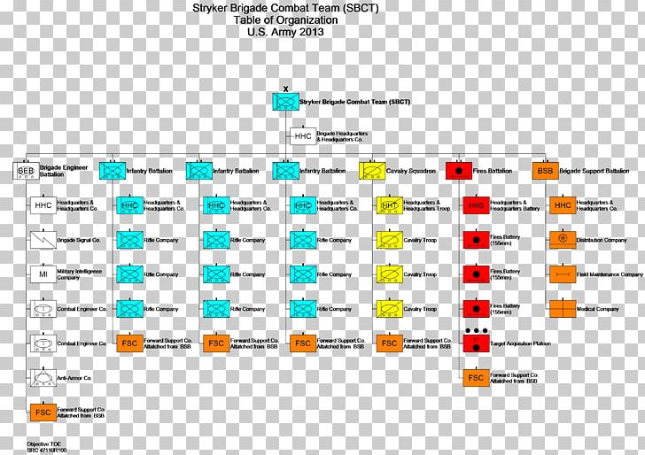Armored Brigade Combat Team Reorganization Plan Of United States Army PNG, Clipart, 1st Armored Division, 50th Infantry Brigade Combat Team, Area, Army, Battalion Free PNG Download