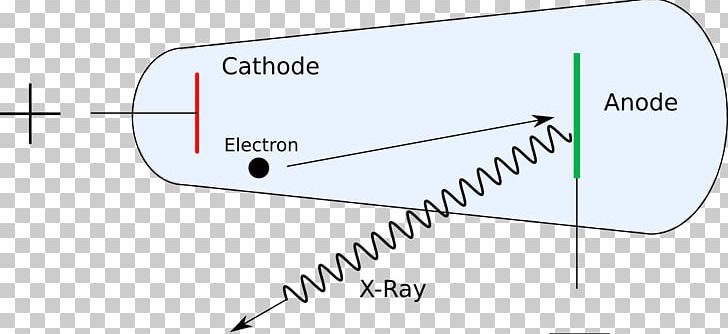 Crookes Tube X-ray Bremsstrahlung Cathode Ray Anode PNG, Clipart, Angle, Anode, Area, Bremsstrahlung, Cathode Free PNG Download