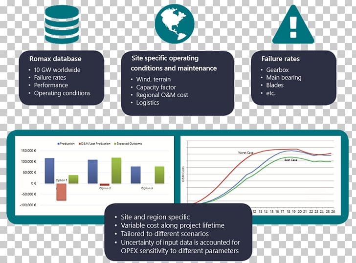 Engineering Organization Wind Farm Romax Technology PNG, Clipart, Advertising, Brand, Business, Communication, Diagram Free PNG Download