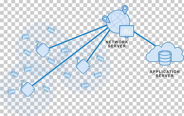 Computer Network Network Architecture Computer Servers Client–server Model Network Security PNG, Clipart, Angle, Architecture, Brand, Circle, Communication Free PNG Download