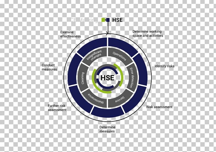 Mental Health Health Care Health And Safety Executive Management PNG, Clipart, Brand, Circle, Diagram, Engine, Gy6 Engine Free PNG Download
