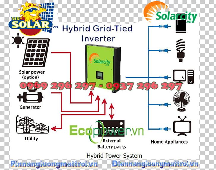 Battery Charger Power Inverters Solar Inverter Battery Charge Controllers Maximum Power Point Tracking PNG, Clipart, Area, Battery Charge Controllers, Electronics, Material, Maximum Power Point Tracking Free PNG Download