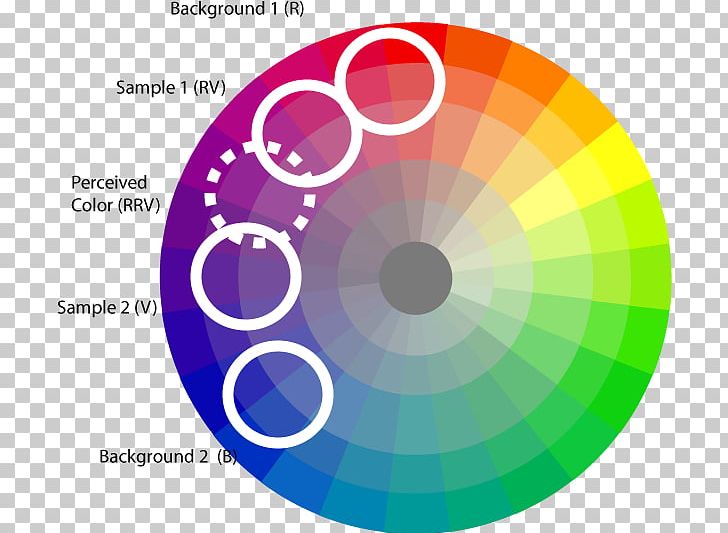 Color Wheel Analogous Colors Hue Color Scheme PNG, Clipart, Analogous Colors, Black, Brand, Circle, Color Free PNG Download