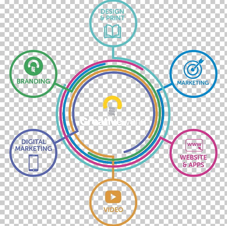Human Behavior Brand Circle Point PNG, Clipart, Area, Behavior, Brand, Circle, Communication Free PNG Download