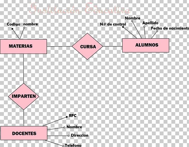 Instituto Tecnológico Superior De Lerdo Entity–relationship Model Database Diagram PNG, Clipart, Angle, Area, Data, Database, Diagram Free PNG Download