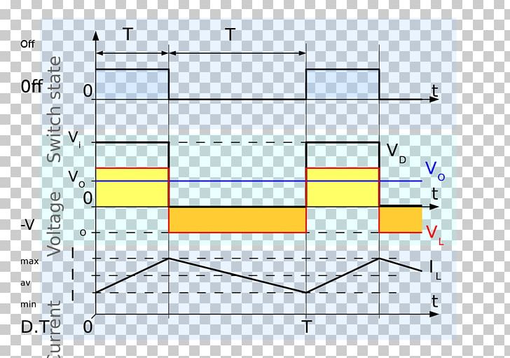 Buck Converter DC-to-DC Converter Buck–boost Converter Voltage Converter PNG, Clipart, Ac Adapter, Angle, Area, Boost Converter, Buck Converter Free PNG Download