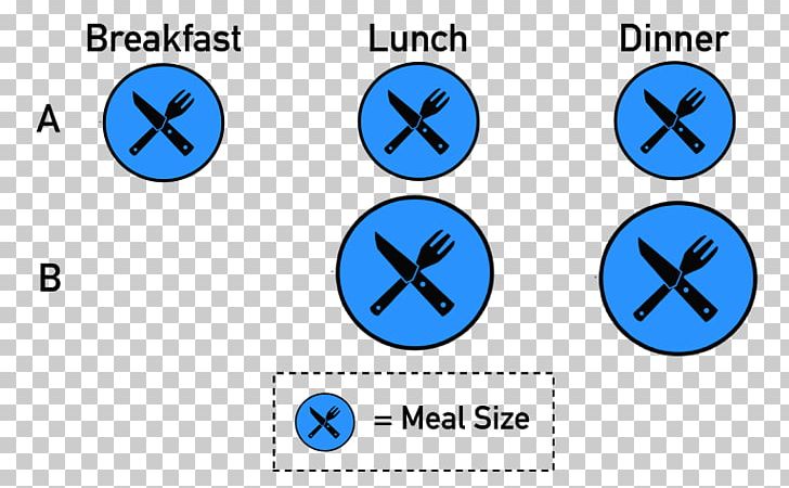 Intermittent Fasting Weight Loss Eating Dieting PNG, Clipart, Area, Breakfast, Circle, Computer Icon, Diabetes Mellitus Free PNG Download