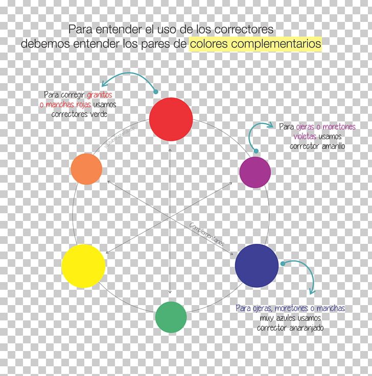 Graphic Design Diagram PNG, Clipart, Art, Captan, Circle, Diagram, Graphic Design Free PNG Download