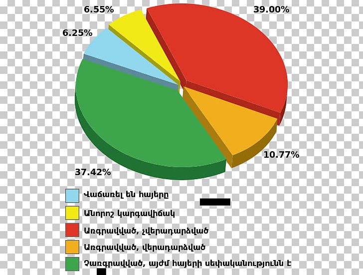 Armenian Diaspora Confiscation Of Armenian Properties In Turkey Armenians PNG, Clipart, Angle, Area, Armenia, Armenian Apostolic Church, Armenian Diaspora Free PNG Download