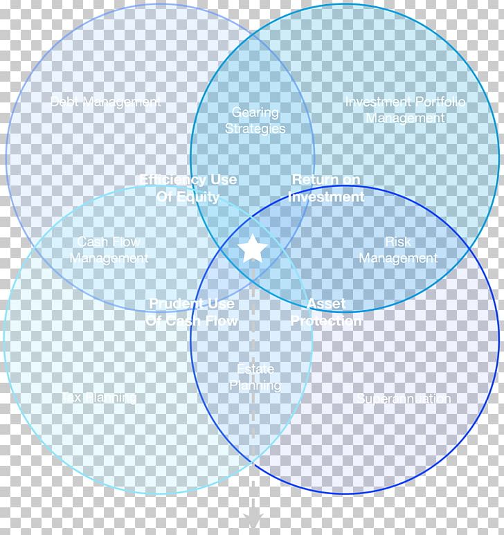 Circle Point PNG, Clipart, Angle, Area, Azure, Blue, Circle Free PNG Download