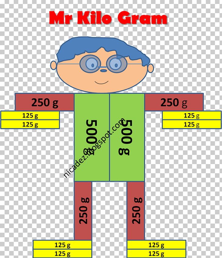 Kilogram Metric System Liter Measurement PNG, Clipart, Angle, Area, Diagram, Education, Gram Free PNG Download