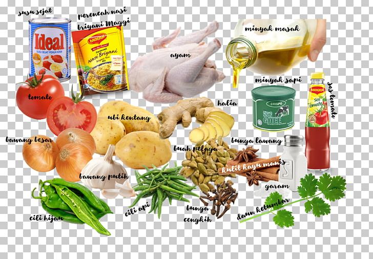 Natural Foods Vegetarian Cuisine Junk Food Food Group PNG, Clipart,  Free PNG Download