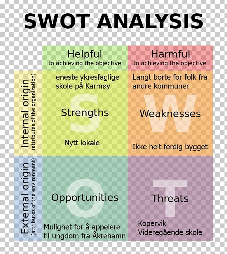 SWOT Analysis Business Plan Marketing PNG, Clipart, Analysis, Area, Brand, Business, Business Plan Free PNG Download