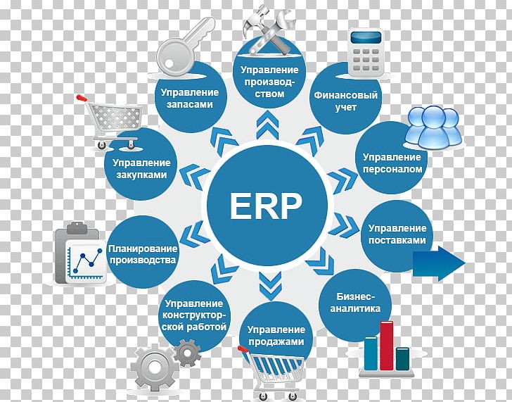 Enterprise Resource Planning System Computer Software SAP ERP Management PNG, Clipart, Afacere, Area, Automation, Brand, Business Process Free PNG Download