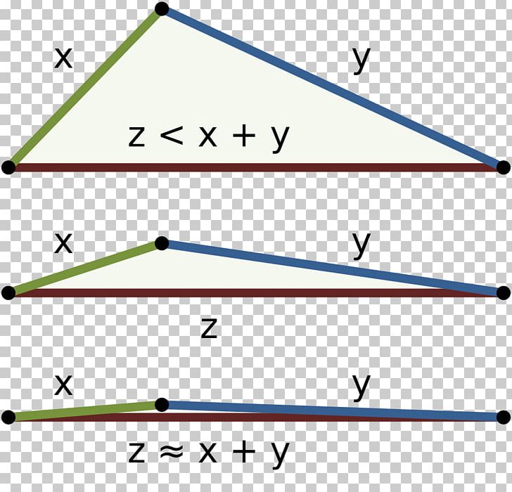 Triangle Inequality Mathematics Pythagorean Theorem PNG, Clipart, Absolute Value, Angle, Area, Art, Cue Stick Free PNG Download
