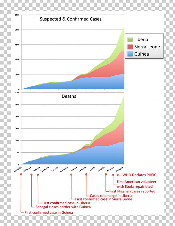 Line Angle Diagram PNG, Clipart, Angle, Area, Art, Diagram, Ebola Free PNG Download