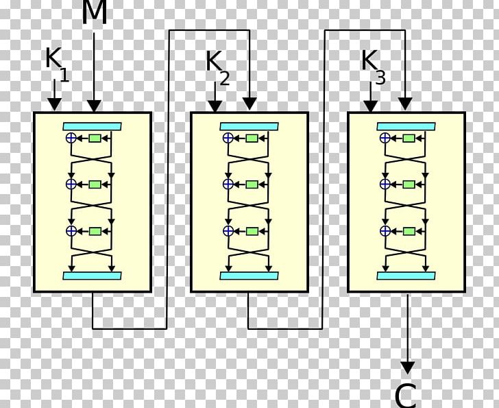 Triple DES Data Encryption Standard Algorithm Advanced Encryption Standard PNG, Clipart, Advanced Encryption Standard, Algorithm, Angle, Area, Bit Free PNG Download