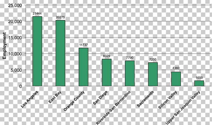 Berkeley Fuzzy Cognitive Map Statistics PNG, Clipart, Angle, Area, Berkeley, California, Cognitive Map Free PNG Download