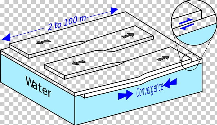 Finger Rafting Pressure Ridge Sea Ice PNG, Clipart, Airplane, Angle, Area, Diagram, Drawing Free PNG Download