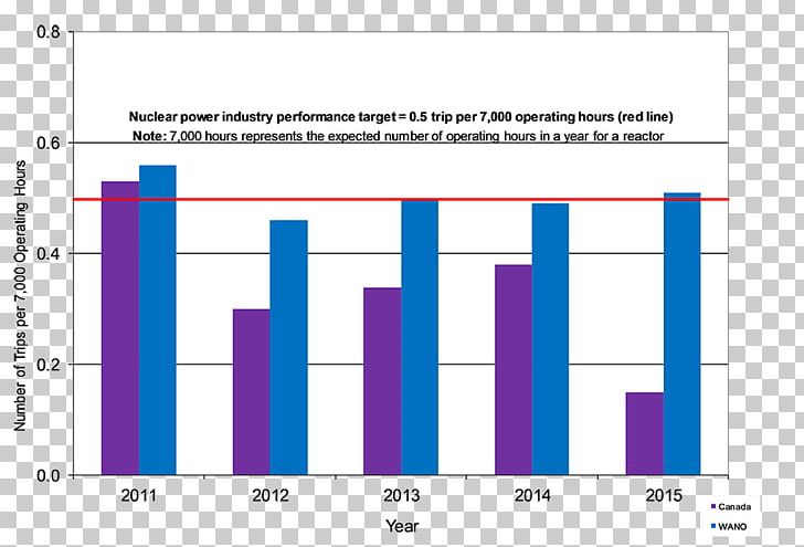 Nuclear Power Plant Energy Nuclear Reactor Power Station PNG, Clipart, Angle, Area, Average, Bar Chart, Brand Free PNG Download