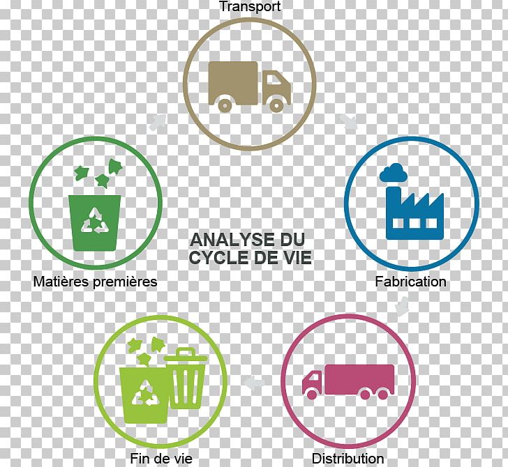 Life-cycle Assessment Paper Recycling Sustainability PNG, Clipart, Brand, Building Life Cycle, Business Process, Carbon Footprint, Diagram Free PNG Download